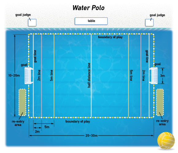 Water Polo Pool Dimensions - SwimOutlet.com